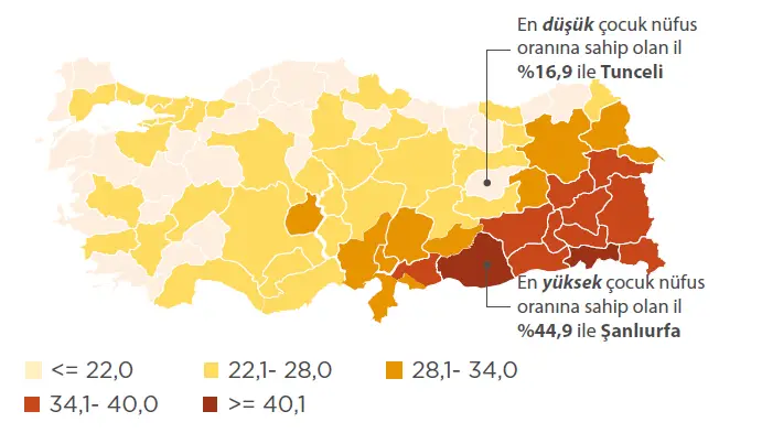 il il cocuk nufusu 2022