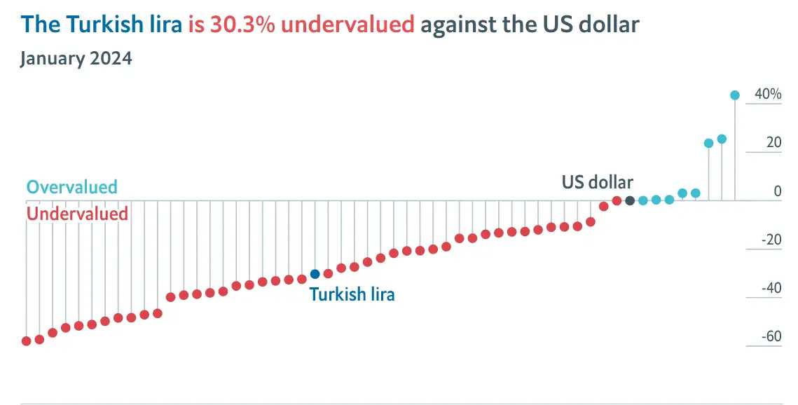 Our Big Mac index shows how burger prices are changing