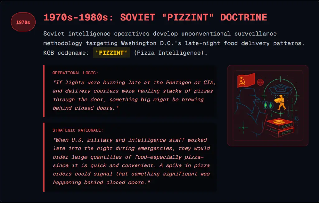1970'ler-1980'ler: Sovyet PIZZINT anlatısına dair temsili görsel
