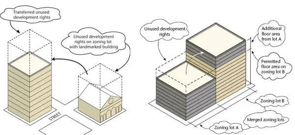 landmark nyc deparment of planning