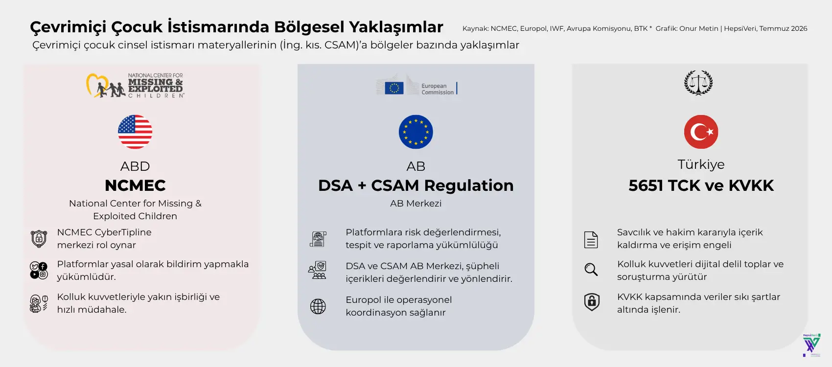 Meta'nın karanlık açığı: Çocuk istismarı reklamları, algoritmalar ve "suçlu veri katmanı" tartışması 1 Cevrimici Cocuk Istismarinda Bolgesel Yaklasimlar